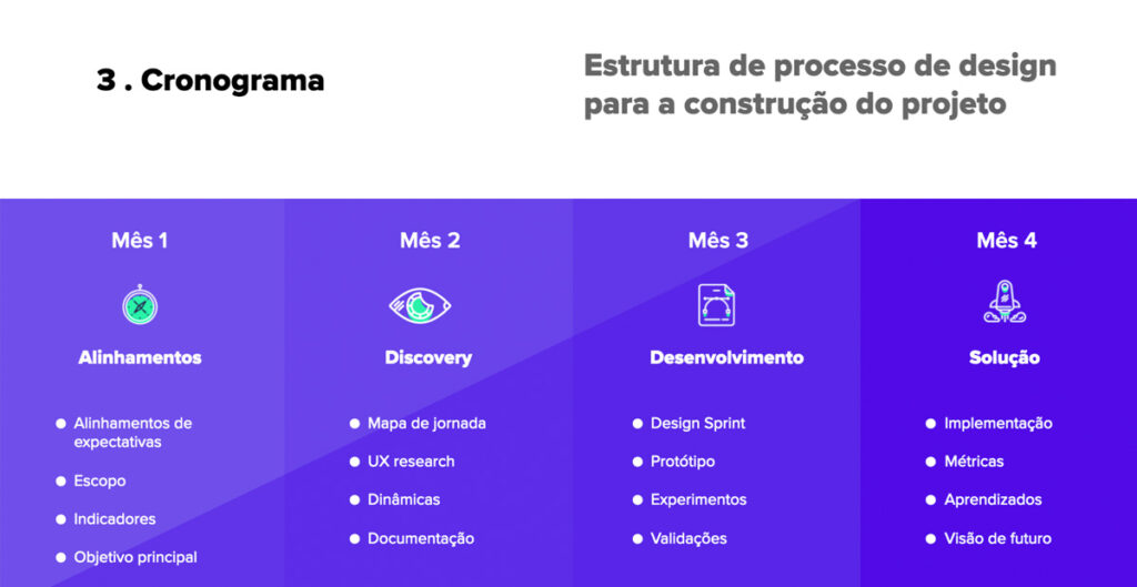 Empresa 1. Cronograma da pesquisa UX.