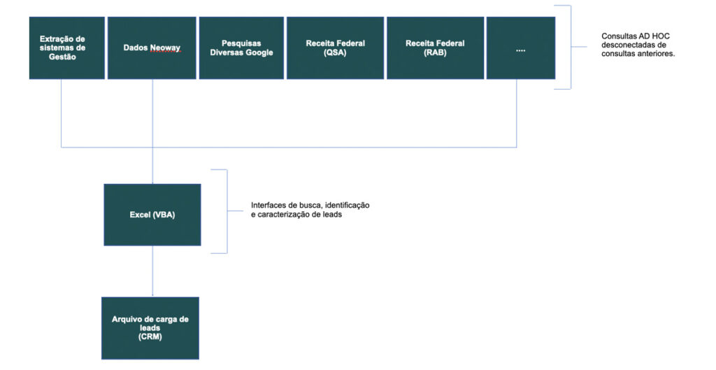 Líder Aviação Diagrama para entendimento do fluxo