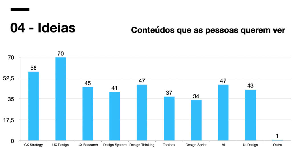 Valtech - O que as pessoas querem ver