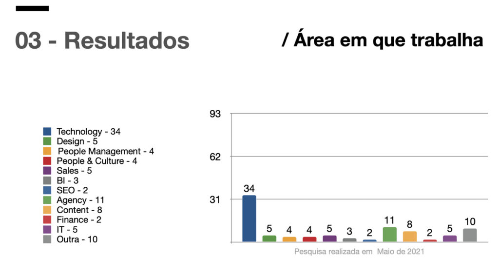 Valtech - Pesquisa por áreas
