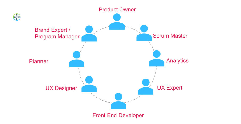 Time Agro Agro Bayer