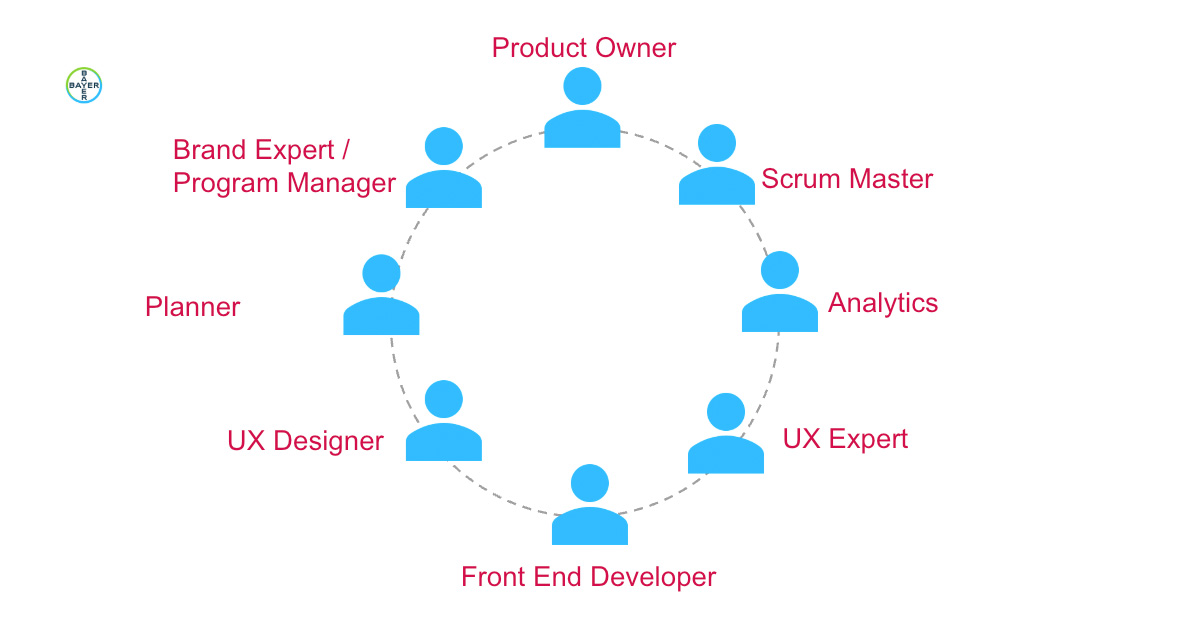 Time Agro Agro Bayer