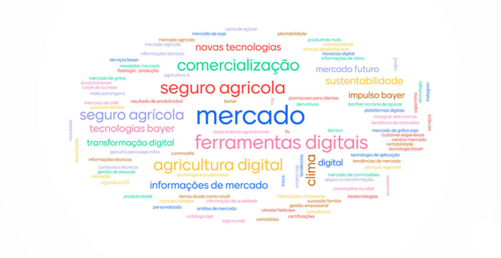 Palavras chave extraídas a partir de pesquisa com o usuário Agro Bayer