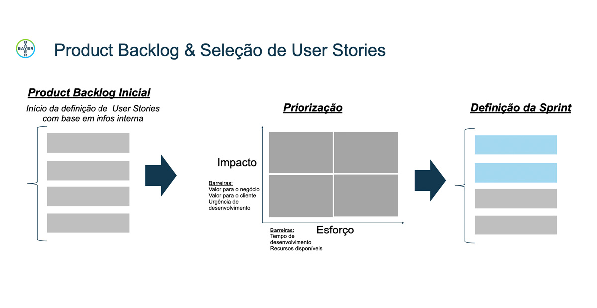 Resultado do processo de processos Agro Bayer