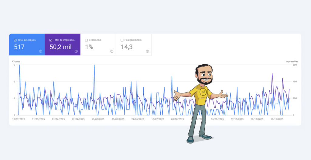 Resultados incríveis para o site BH Implanto