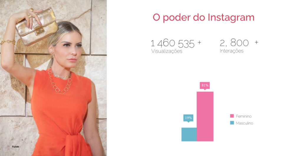 Números que comprovam o poder do marketing digital da Cris Carneiro