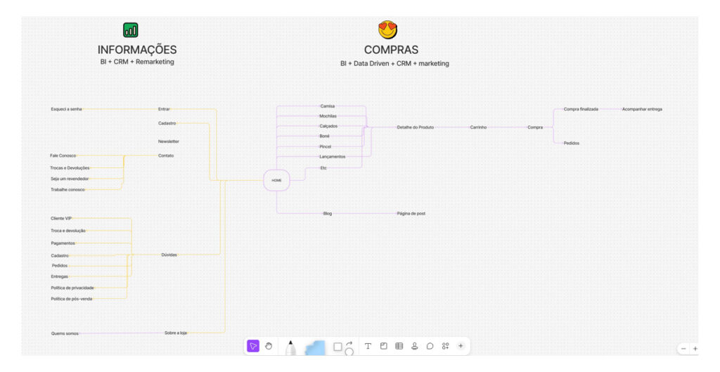 Galapagos Outdoor - Fluxo de Navegação