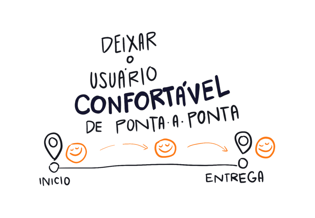 Comunicação é um elemento fundamental para a qualidade da entrega