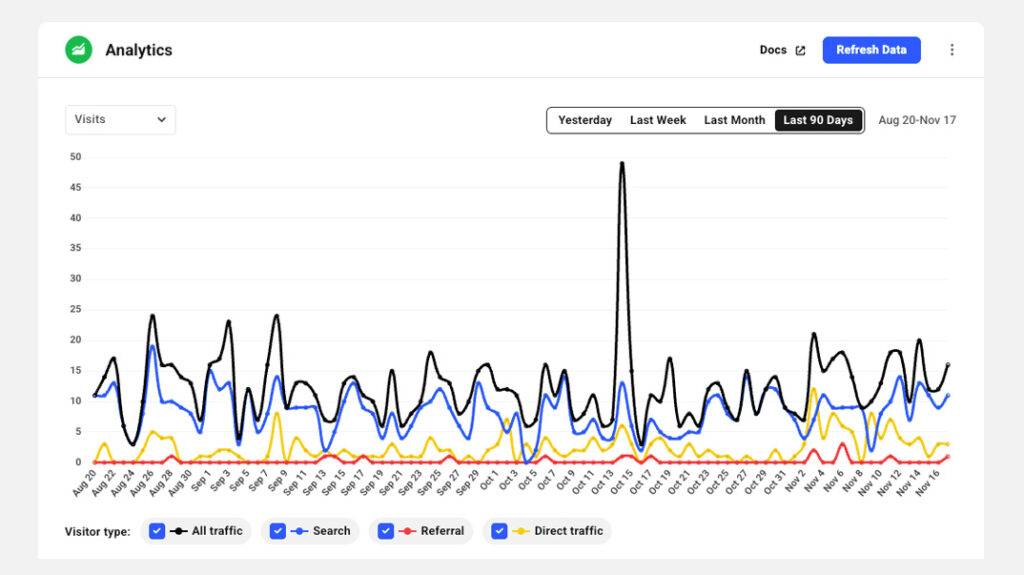 Klaus Rodrigues. Análise de Métricas para alto desempenho