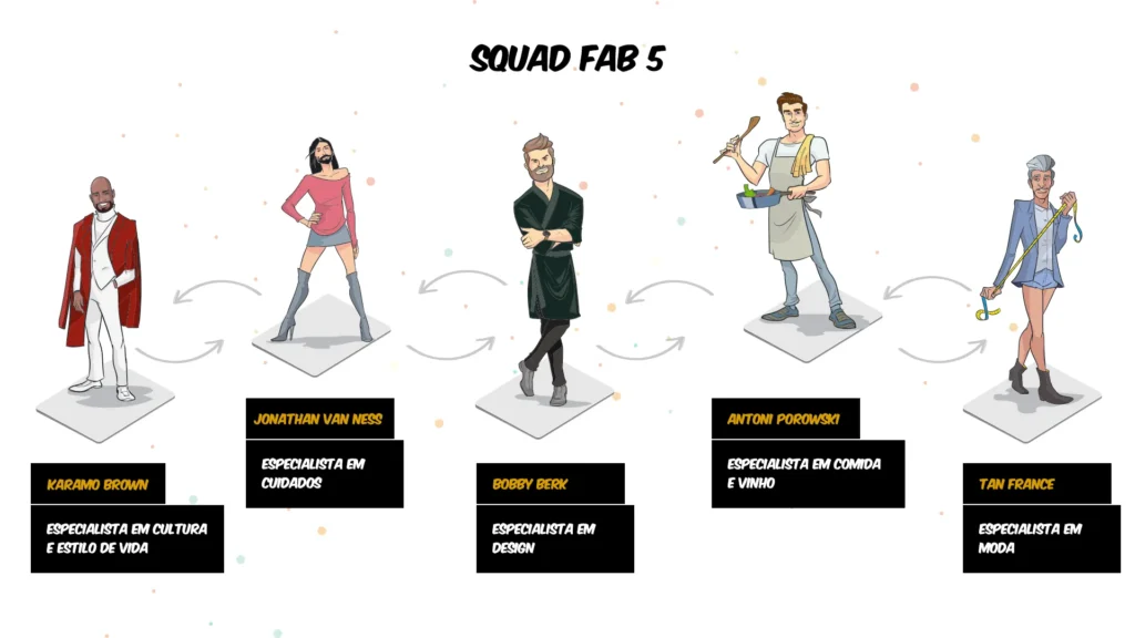  Squad Fab 5. Inteligência coletiva para solução de problemas reais