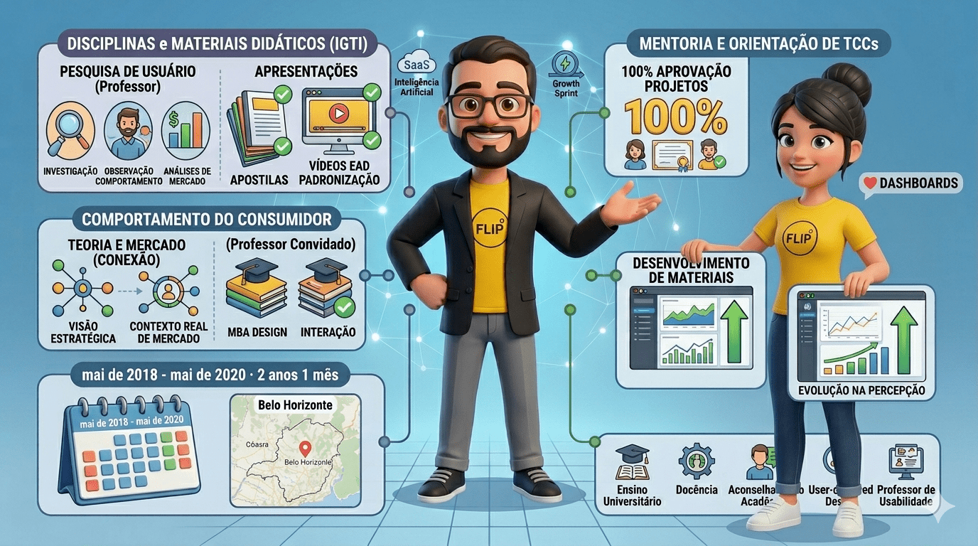 Júlio César Designer e os resultados na IGTI