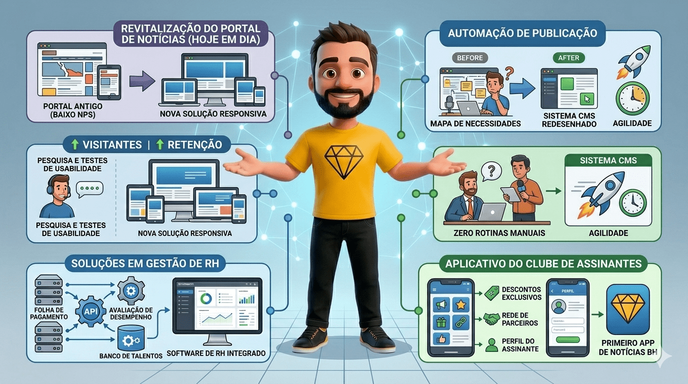O Designer Júlio César e os resultados no Jornal Hoje em Dia